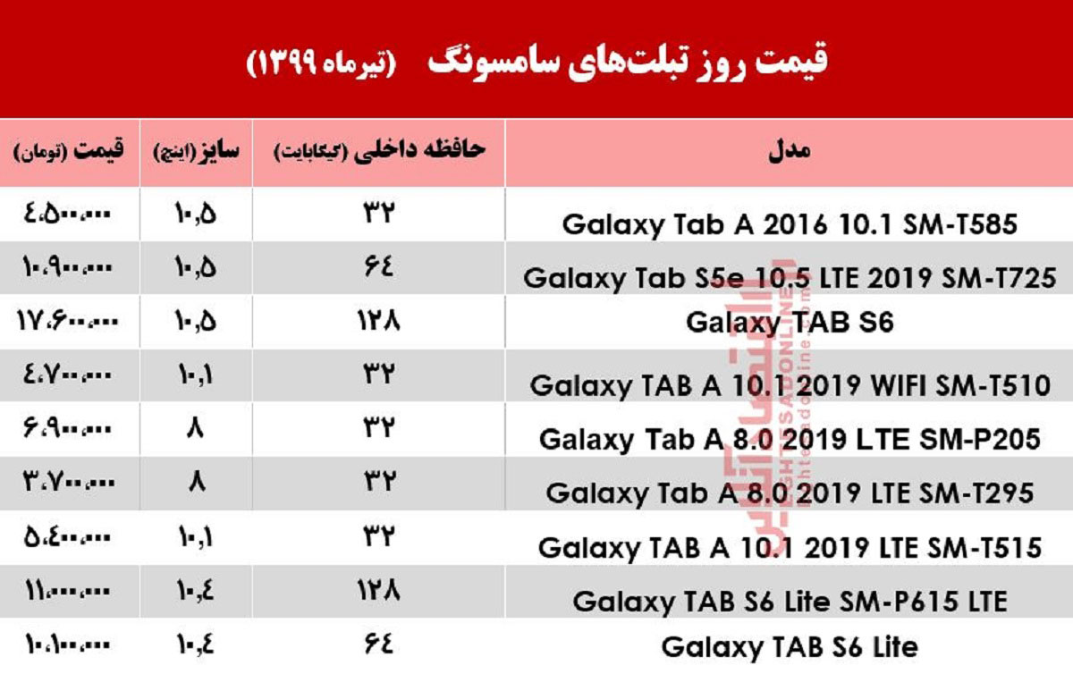 تبلت سامسونگ چند؟ +جدول